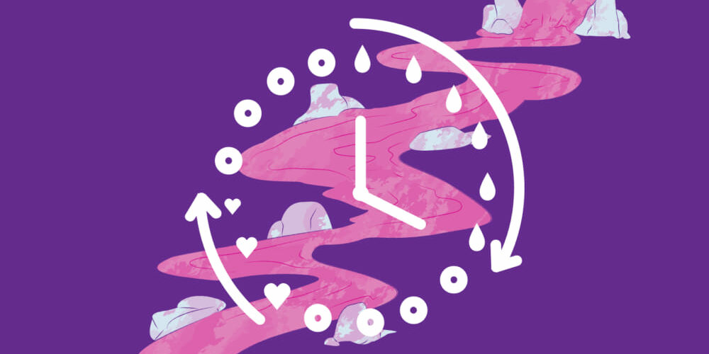 Change in Period Flow, Color, and Cycle Duration in the Presence of
