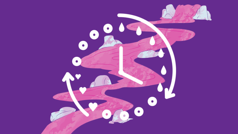 Change in Period Flow, Color, and Cycle Duration in the Presence of
